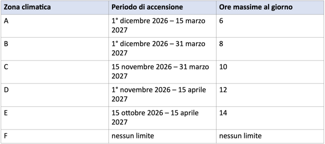 Screenshot 2026-10-15 alle 09.39.59